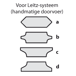 HW MG Afrondmes R=5 voor Leitz-systeem (TKM24/1) 15.0 x 25.7 x 7.3